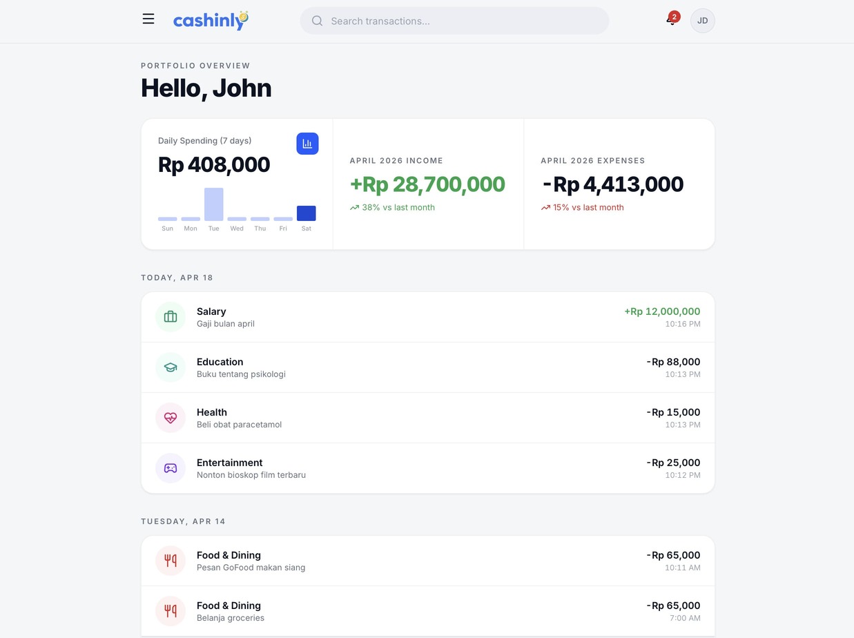 Tampilan dashboard Cashinly